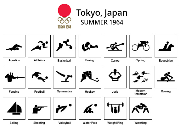又一个第一，东京奥林匹克将首次使用动态图标